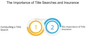 The Importance of Title Searches in Commercial Transactions
