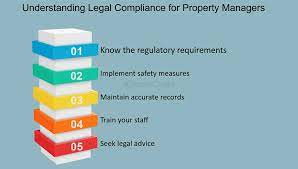Compliance in Property Management Responsibilities Landlords